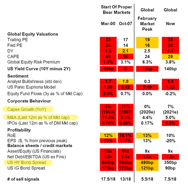 overvaluation doesn't matter growth does