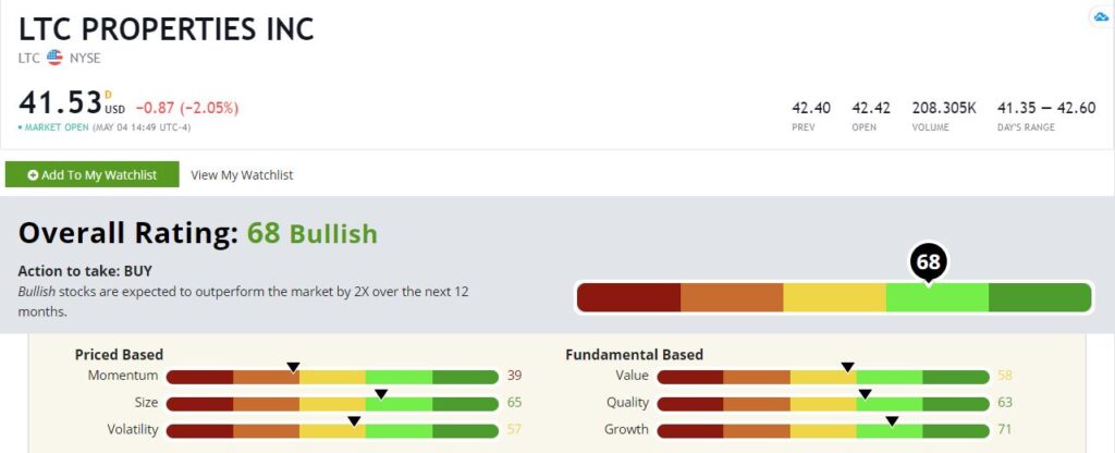 LTC Properties stock rating