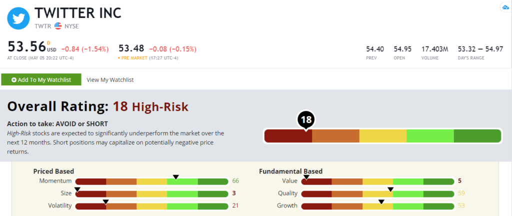 Twitter stock rating