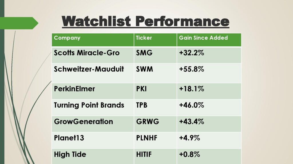 cannabis watchlist