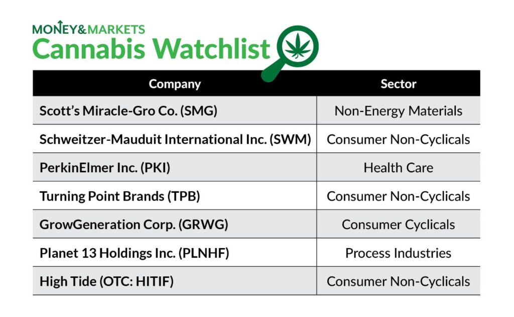 cannabis watchlist May