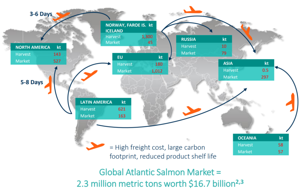 fish farming infographic