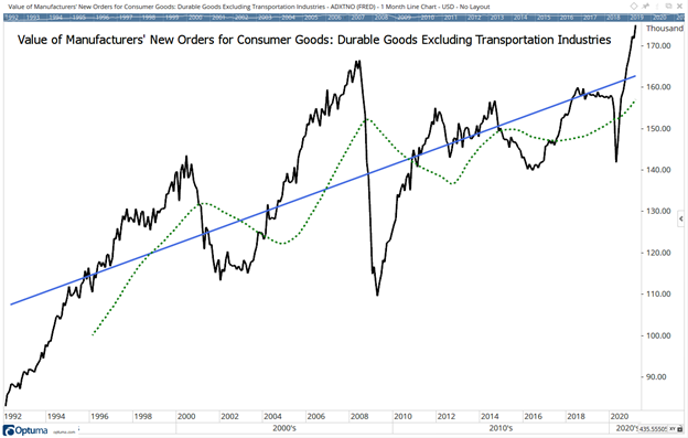 durable goods herald roaring 20s