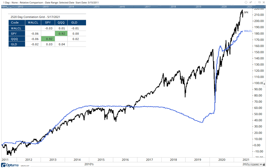 the fed influences stock