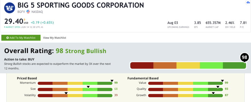 Big 5 Sporting Goods stock rating