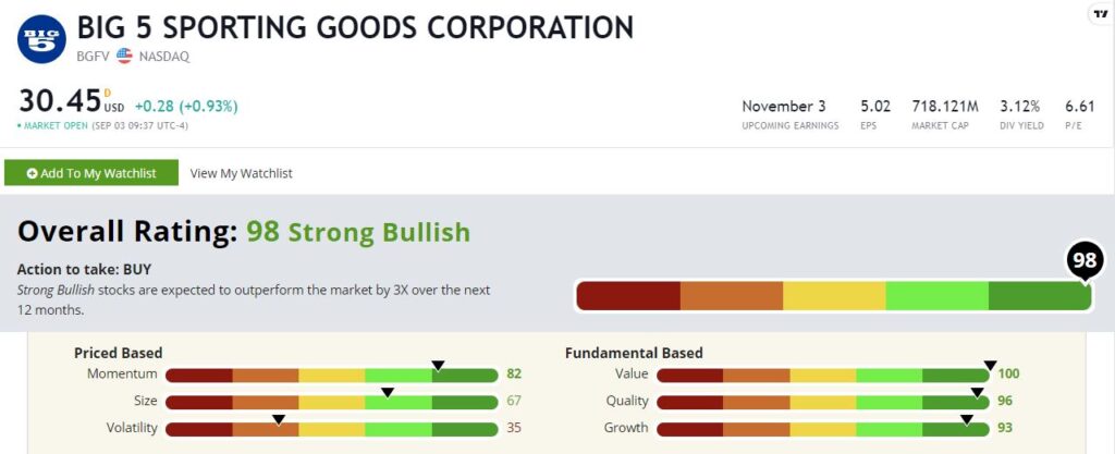 Big 5 Sporting Goods stock rating 903