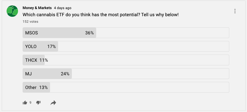 Cannabis ETF poll