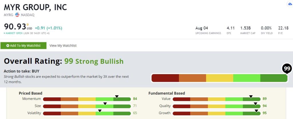 MYRG stock rating PAVE ETF