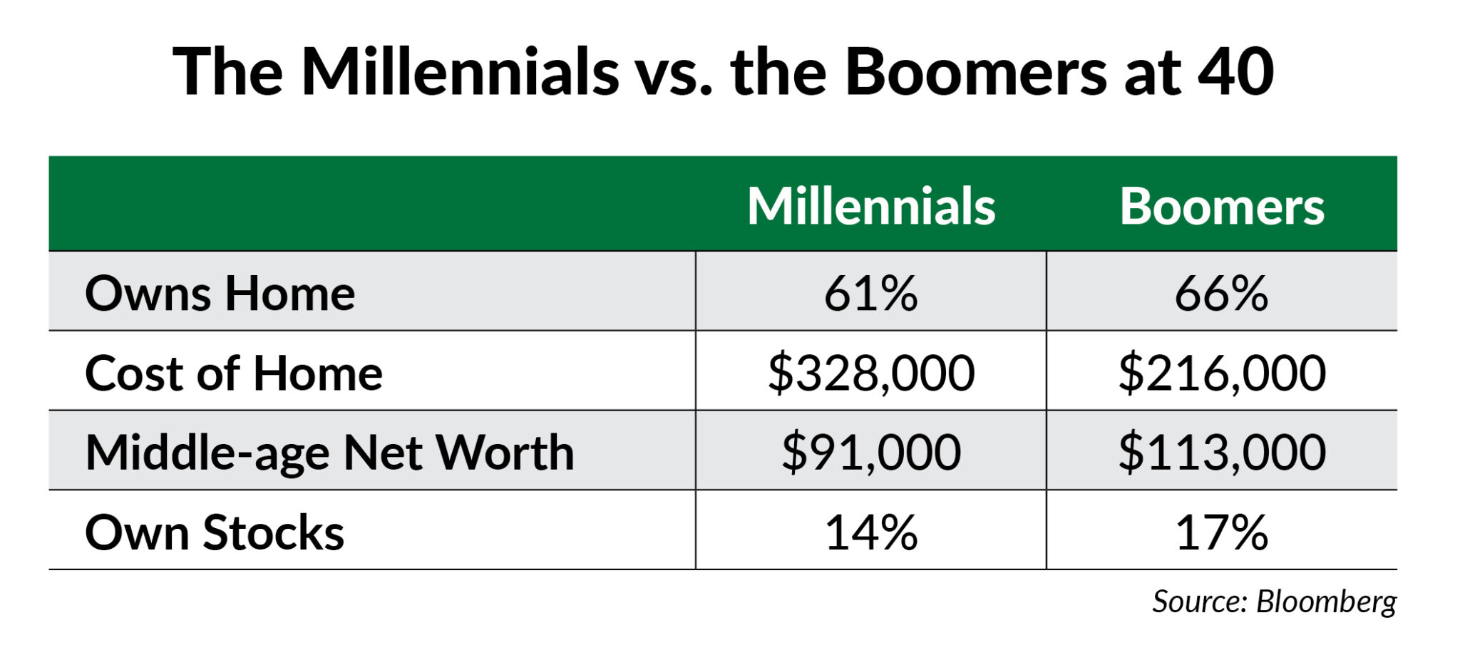 How Millennials (or Anyone) Can Close the Savings Gap