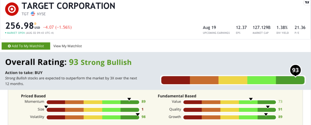 Target stock rating