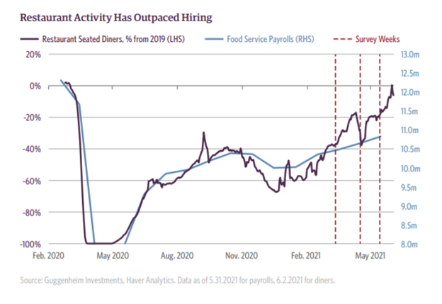 productivity trend