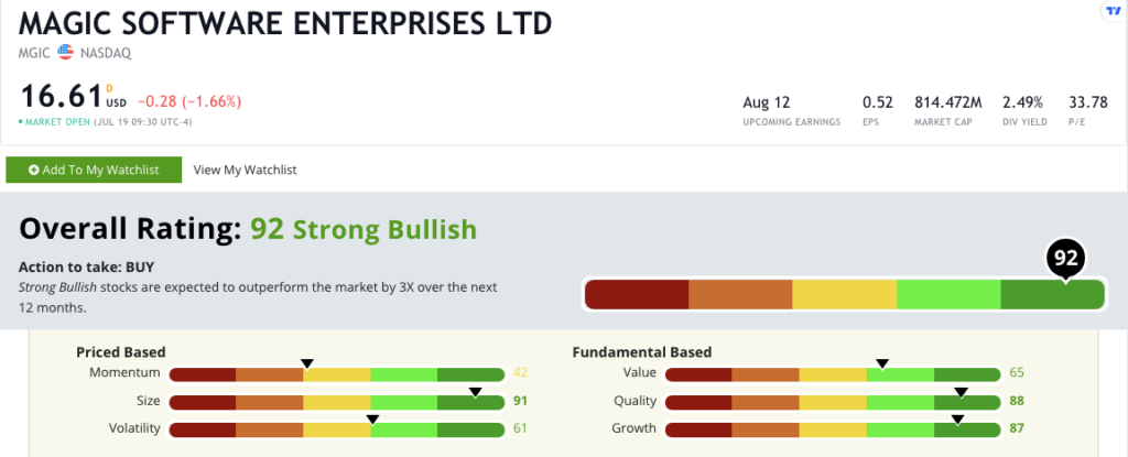 Magic stock rating