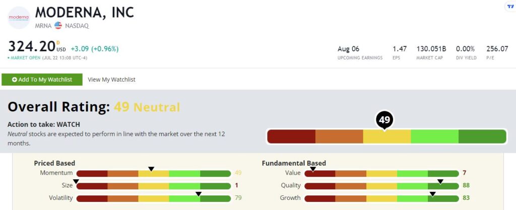 Moderna stock rating