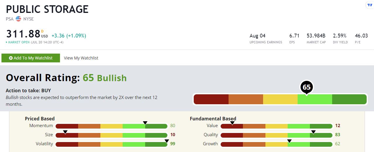 Public Storage's Dividend Is Perfect When Market Volatility Strikes