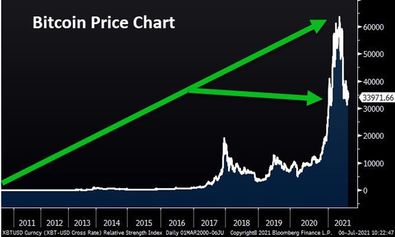 bitcoin price chart