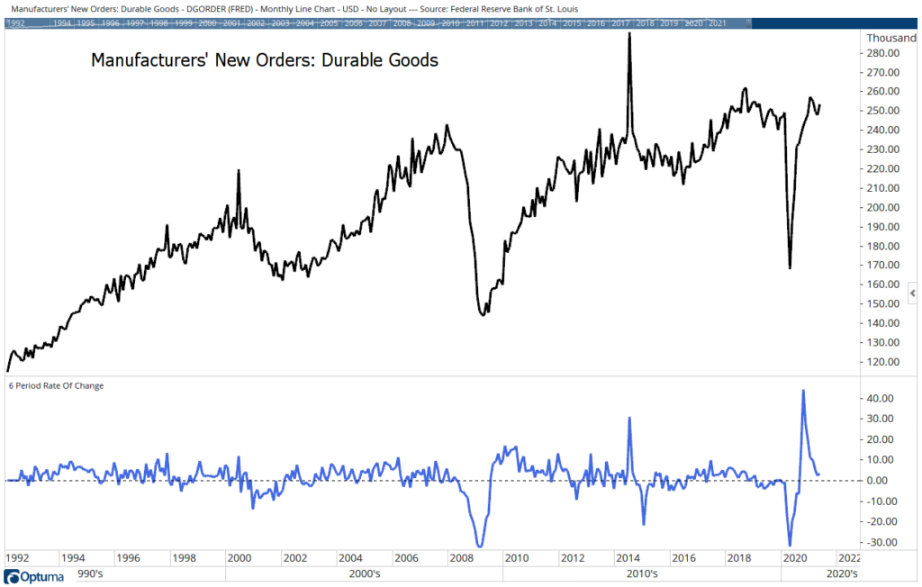 durable goods