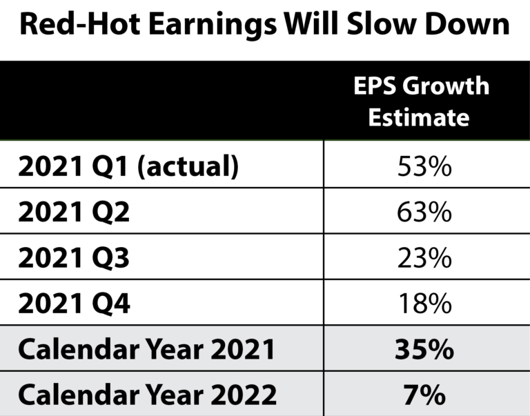 Earnings Season to Be Better Than Ever Money & Markets, LLC