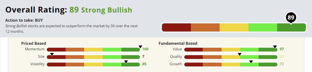 green zone stock rating