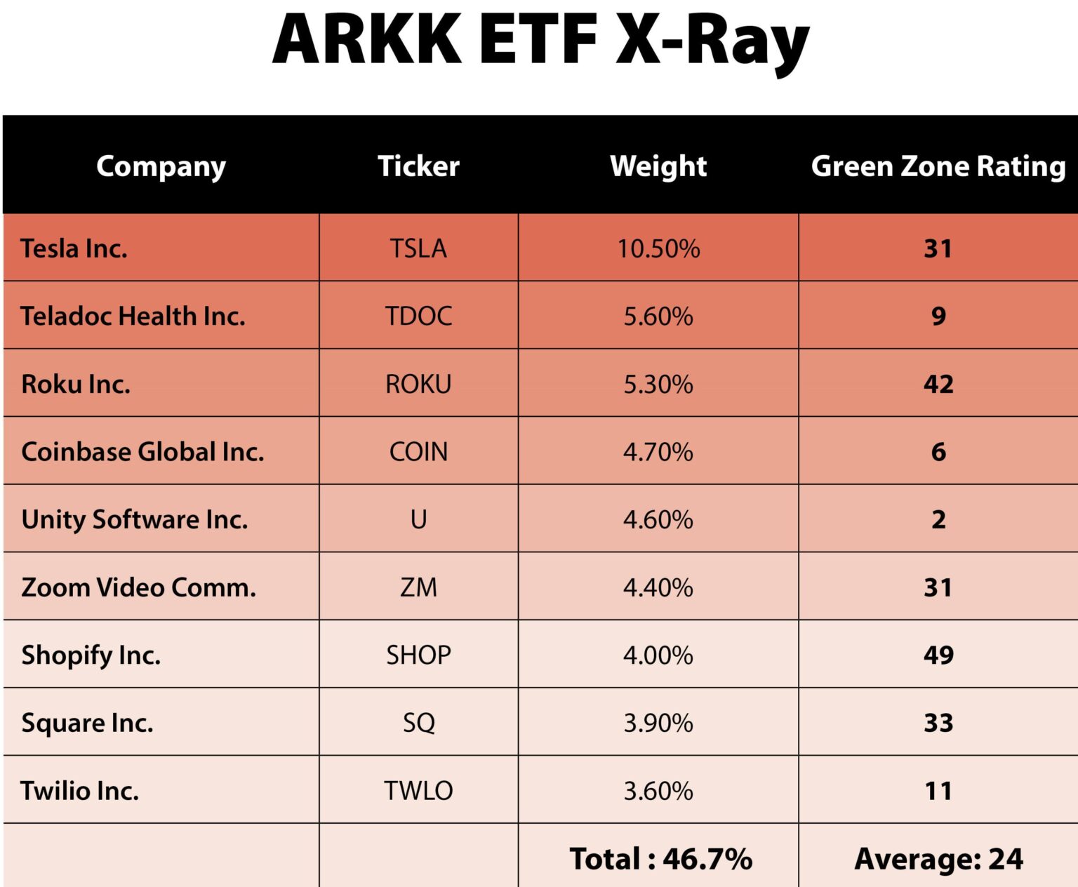ETF XRay How ARKK’s Tech Stocks Stack Up Money & Markets