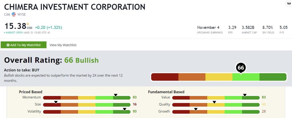 Chimera stock rating