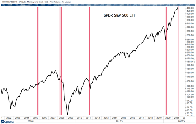 consumer sentiment animal spirits