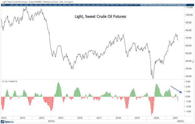 crude oil futures