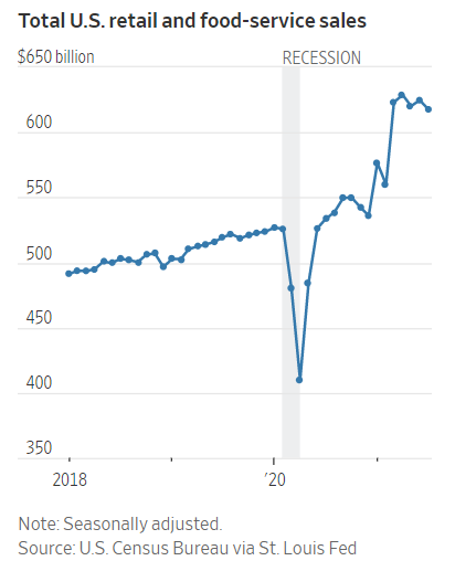 retail sales