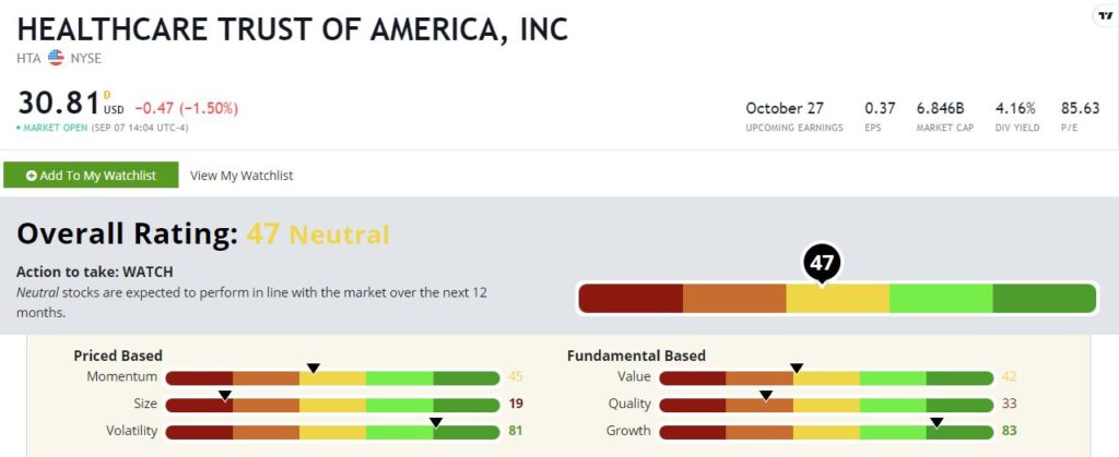 Healthcare Trust stock rating health care REIT