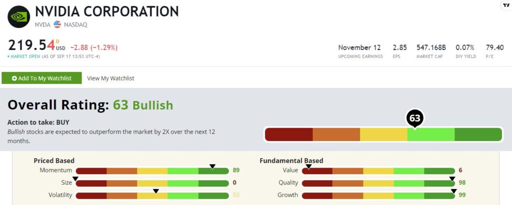 NVDA semiconductor ETF stock rating