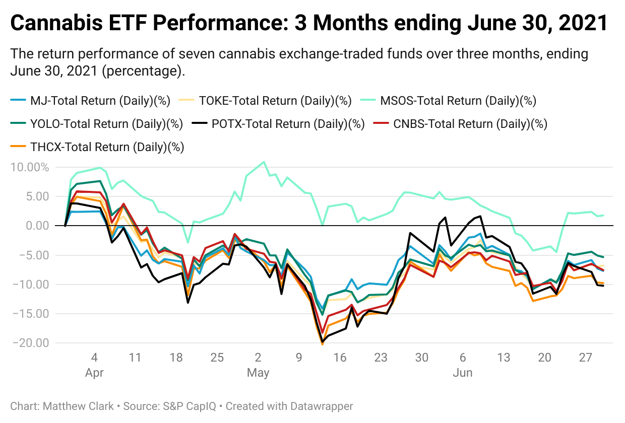 Cannabis Etf Stock Price