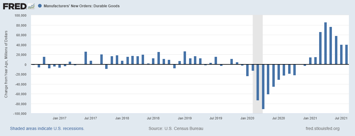 durable goods