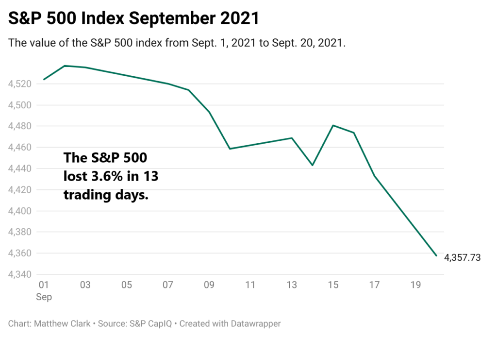 S&P 500 market rout