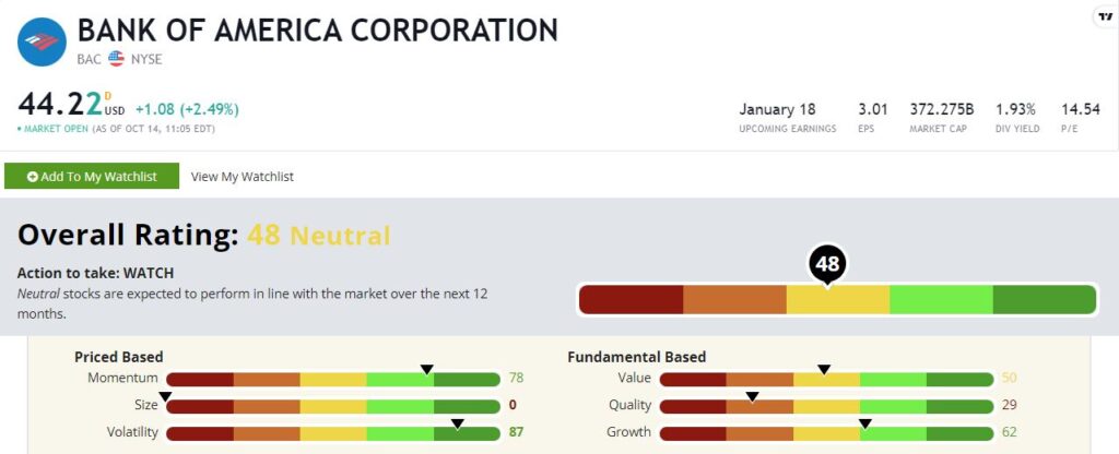 Bank of America stock rating