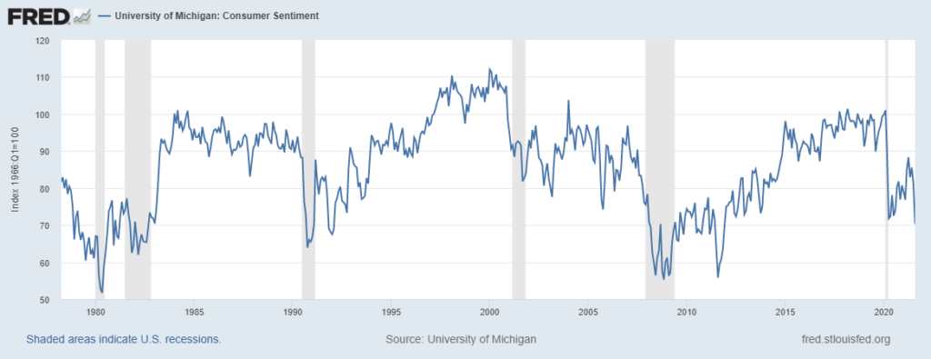 COTD consumer sentiment recession