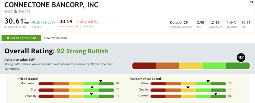 ConnectOne stock rating