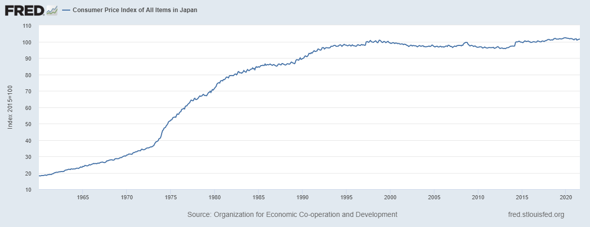 Japan inflation chart