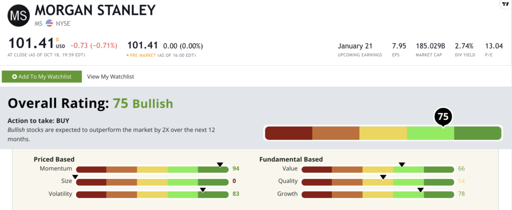 MS Green Zone Rating 10.19.21