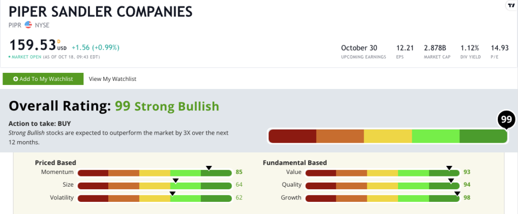 Piper Sandler investment bank stock rating