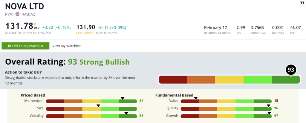 Nova stock rating