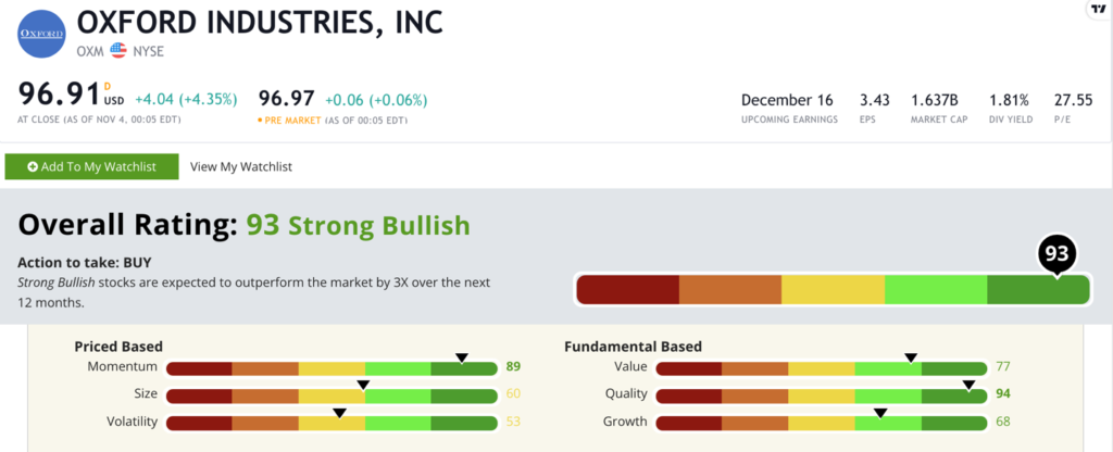 Oxford Industries clothing stock rating