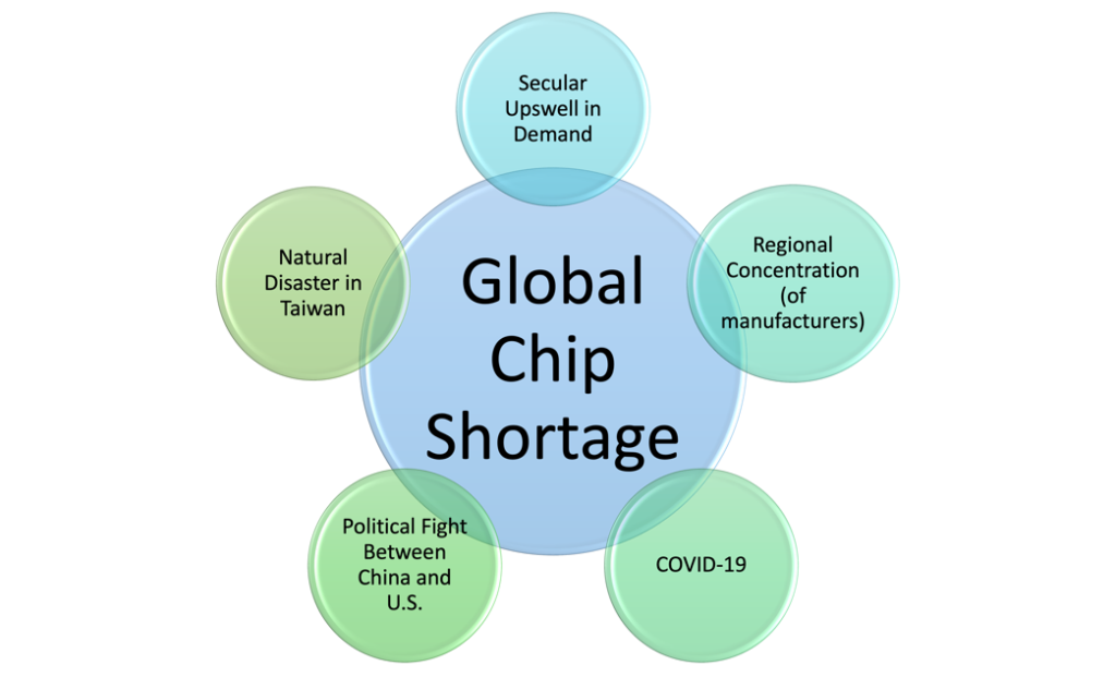 semiconductor supply stock