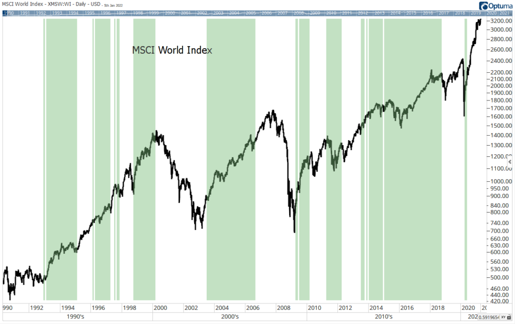 emerging markets