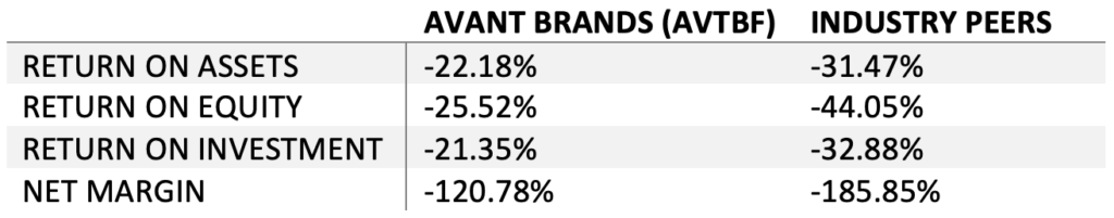 Avant Brands Stock Price