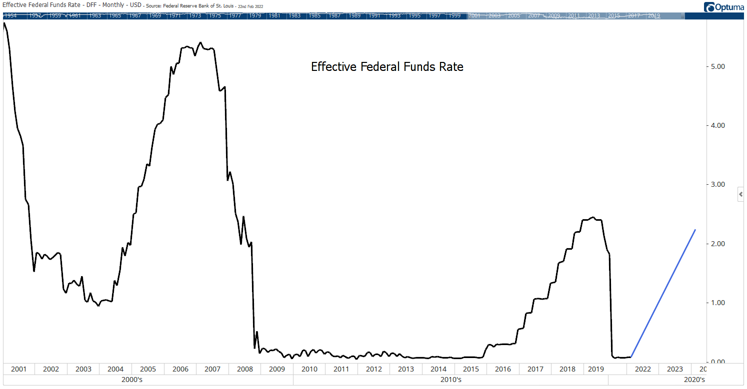 How the Fed’s Interest Rate Hikes Will Break the Economy