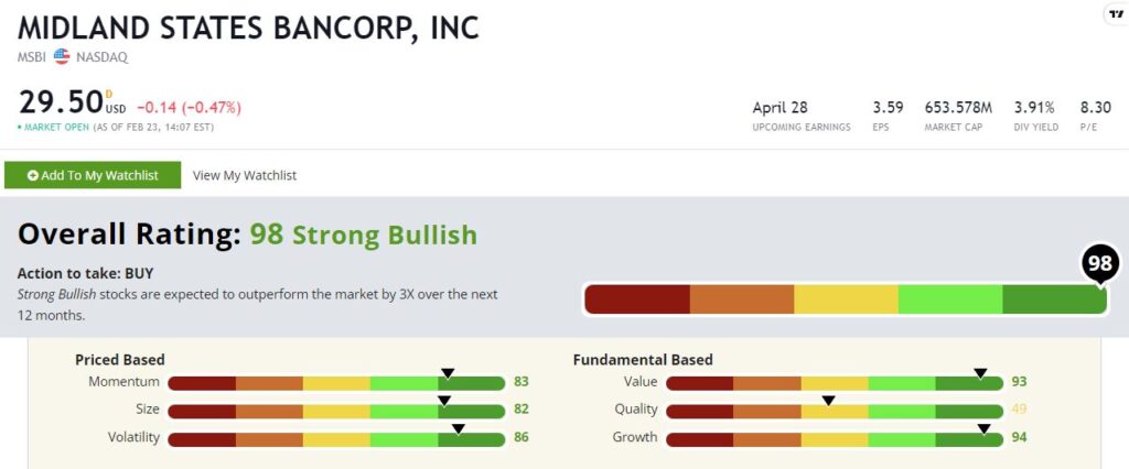 MSBI regional bank stock rating 223