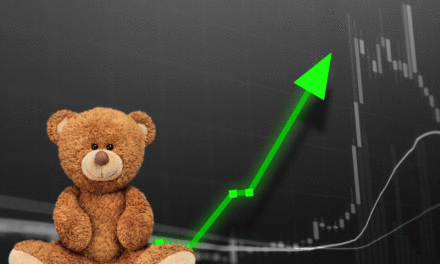 Build-A-Bear Workshop Reporting BEARISH Stocks