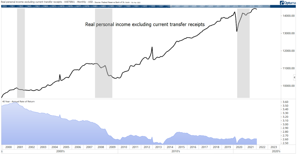 Inflation and real income