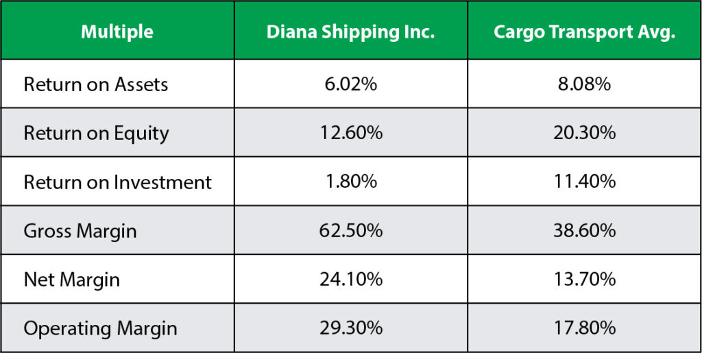 shipping stock Diana Shipping DSX