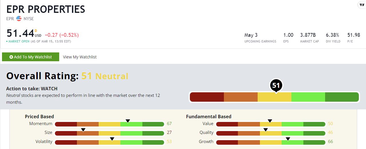 EPR Properties PostCOVID REIT to Buy (6.3 Yields + Growth Ahead)