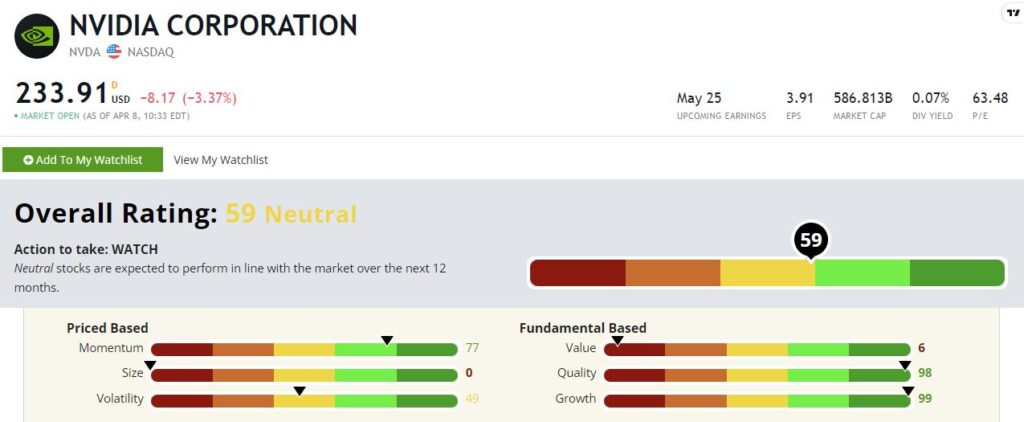 NVIDIA stock rating 408